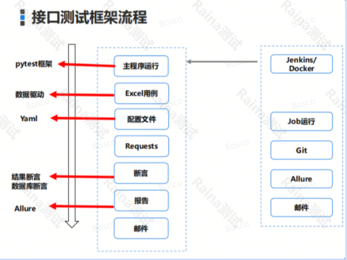 应用架构图