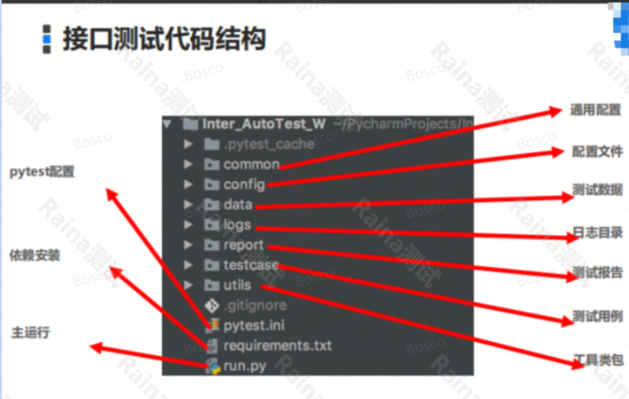 目录结构图